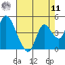 Meins Landing tide chart for Thursday, August 11, 2022