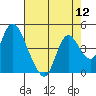Meins Landing tide chart for Friday, August 12, 2022