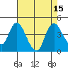 Meins Landing tide chart for Monday, August 15, 2022