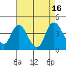 Meins Landing tide chart for Tuesday, August 16, 2022