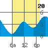 Meins Landing tide chart for Saturday, August 20, 2022
