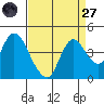 Meins Landing tide chart for Saturday, August 27, 2022