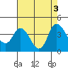 Meins Landing tide chart for Wednesday, August 3, 2022