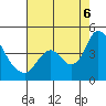 Meins Landing tide chart for Saturday, August 6, 2022