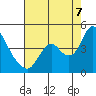 Meins Landing tide chart for Sunday, August 7, 2022
