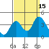 Meins Landing tide chart for Thursday, September 15, 2022