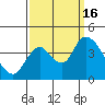 Meins Landing tide chart for Friday, September 16, 2022