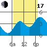 Meins Landing tide chart for Saturday, September 17, 2022