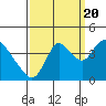 Meins Landing tide chart for Tuesday, September 20, 2022
