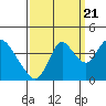 Meins Landing tide chart for Wednesday, September 21, 2022