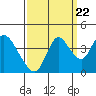 Meins Landing tide chart for Thursday, September 22, 2022