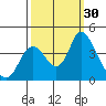 Meins Landing tide chart for Friday, September 30, 2022
