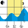 Meins Landing tide chart for Saturday, September 3, 2022