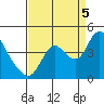 Meins Landing tide chart for Monday, September 5, 2022