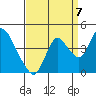 Meins Landing tide chart for Wednesday, September 7, 2022