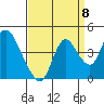 Meins Landing tide chart for Thursday, September 8, 2022