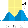 Meins Landing tide chart for Friday, October 14, 2022