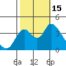 Meins Landing tide chart for Saturday, October 15, 2022