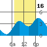Meins Landing tide chart for Sunday, October 16, 2022