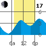 Meins Landing tide chart for Monday, October 17, 2022
