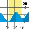 Meins Landing tide chart for Thursday, October 20, 2022