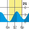 Meins Landing tide chart for Friday, October 21, 2022