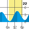Meins Landing tide chart for Saturday, October 22, 2022