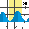 Meins Landing tide chart for Sunday, October 23, 2022