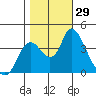 Meins Landing tide chart for Saturday, October 29, 2022