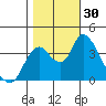 Meins Landing tide chart for Sunday, October 30, 2022
