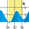 Meins Landing tide chart for Thursday, October 6, 2022