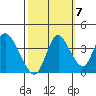 Meins Landing tide chart for Friday, October 7, 2022