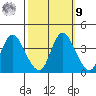 Meins Landing tide chart for Sunday, October 9, 2022