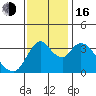 Meins Landing tide chart for Wednesday, November 16, 2022