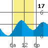 Meins Landing tide chart for Thursday, November 17, 2022