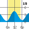 Meins Landing tide chart for Saturday, November 19, 2022
