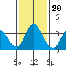 Meins Landing tide chart for Sunday, November 20, 2022