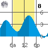 Meins Landing tide chart for Tuesday, November 8, 2022