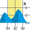 Meins Landing tide chart for Wednesday, November 9, 2022