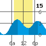 Meins Landing tide chart for Thursday, December 15, 2022