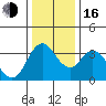 Meins Landing tide chart for Friday, December 16, 2022