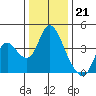 Meins Landing tide chart for Wednesday, December 21, 2022