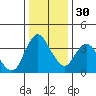Meins Landing tide chart for Friday, December 30, 2022
