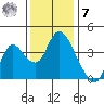 Meins Landing tide chart for Wednesday, December 7, 2022