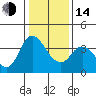 Meins Landing tide chart for Saturday, January 14, 2023