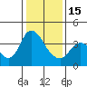 Meins Landing tide chart for Sunday, January 15, 2023