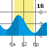 Meins Landing tide chart for Monday, January 16, 2023