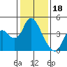 Meins Landing tide chart for Wednesday, January 18, 2023