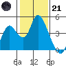 Meins Landing tide chart for Saturday, January 21, 2023