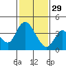 Meins Landing tide chart for Sunday, January 29, 2023
